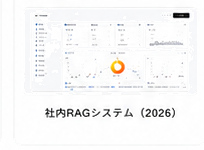 社内RAGシステムのイメージ